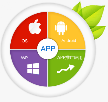 贵阳app开发应用开发费用的几大组成！